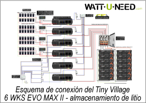 Esquema de conexión de los inversores Tiny Village 6 WKS EVO MAX II con acumulador de litio